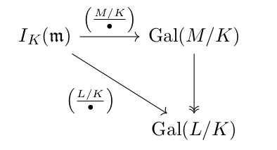 Inclusion diagram.