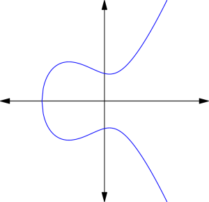 elliptic-curve