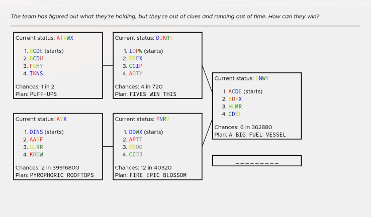 Screenshot_2021-02-20 Clueless — MIT Mystery Hunt 2021