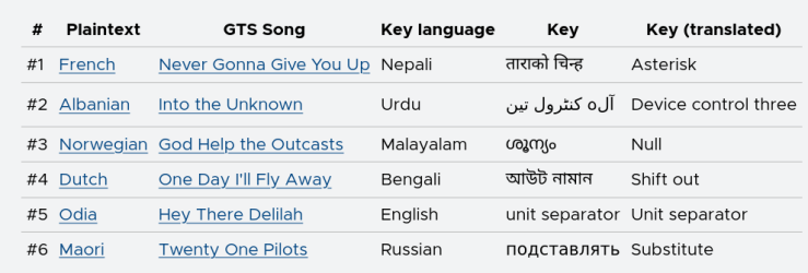 Screenshot_2021-02-20 Solution to Le Chiffre Indéchiffrable — MIT Mystery Hunt 2021